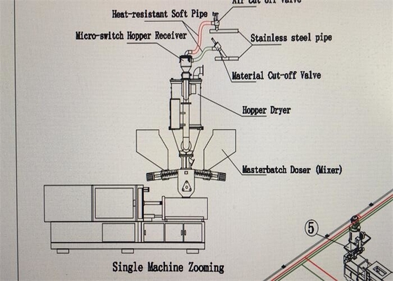 Doseador volumétrico plástico da máquina de mistura de Masterbatch para a modelagem por injeção
